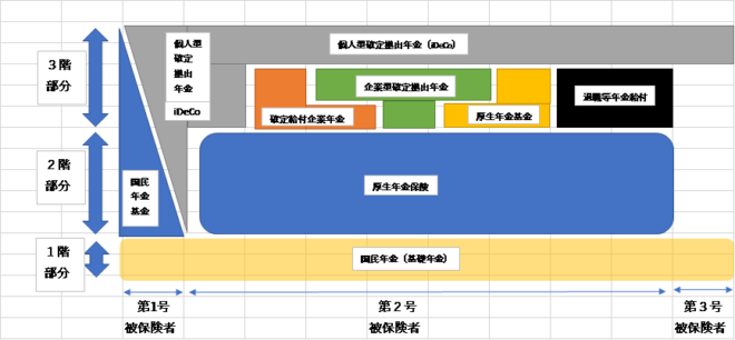 は 被用者 と